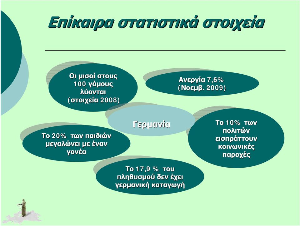 . 2009) Το 20% των παιδιών μεγαλώνει ει με έναν γονέα Γερμανία Το