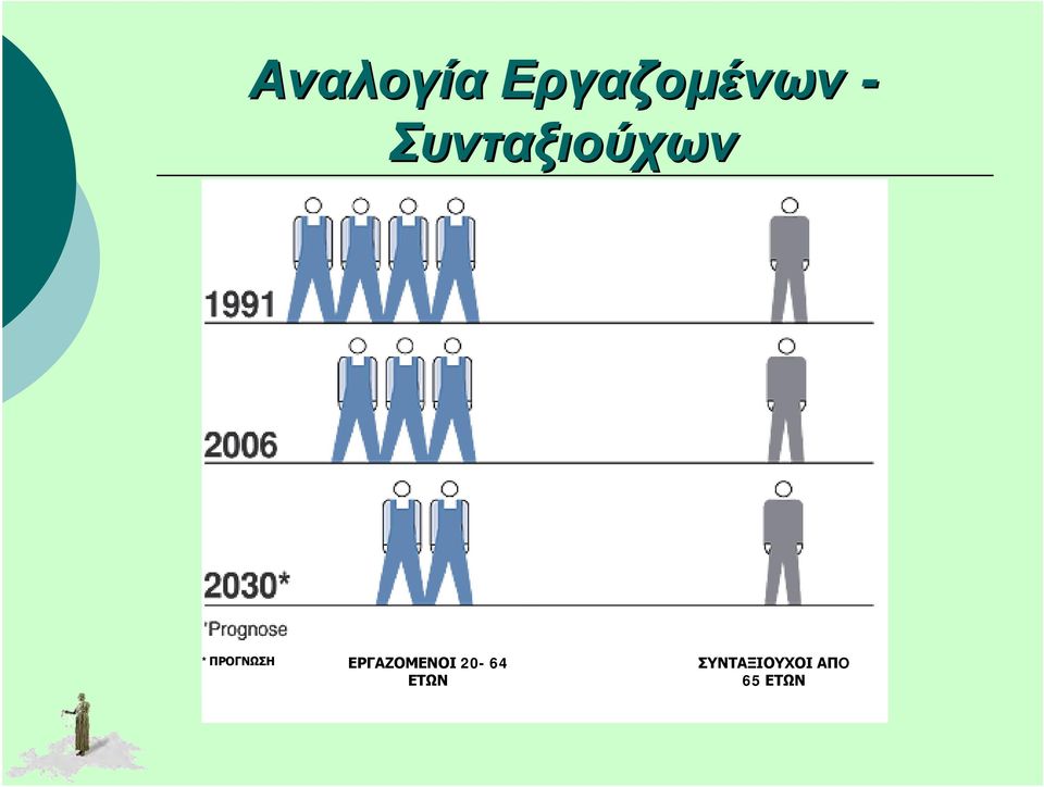 ΕΡΓΑΖΟΜΕΝΟΙ 20-64 ΕΤΩΝ