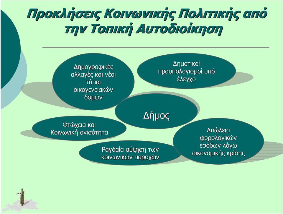 προϋπολογισμοί υπό έλεγχο Φτώχεια και Κοινωνική ανισότητα Δήμος