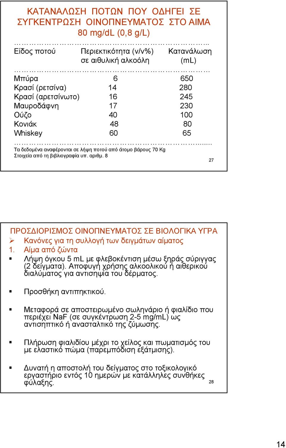 .. Tα δεδομένα αναφέρονται σε λήψη ποτού από άτομο βάρους 70 Kg Στοιχείααπότηβιβλιογραφίαυπ. αριθμ. 8 27 ΠΡΟΣΔΙΟΡΙΣΜΟΣ ΟΙΝΟΠΝΕΥΜΑΤΟΣ ΣΕ ΒΙΟΛΟΓΙΚΑ ΥΓΡΑ Κανόνες για τη συλλογή των δειγμάτων αίματος 1.