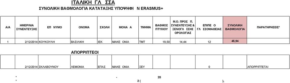 ΚΟΥΚΟΥΛΗ ΒΑΣΙΛΙΚΗ ΙΕΚ ΜΑΚΕΔΟΝΙΑ ΤΜΤ 19,50 14,44 12