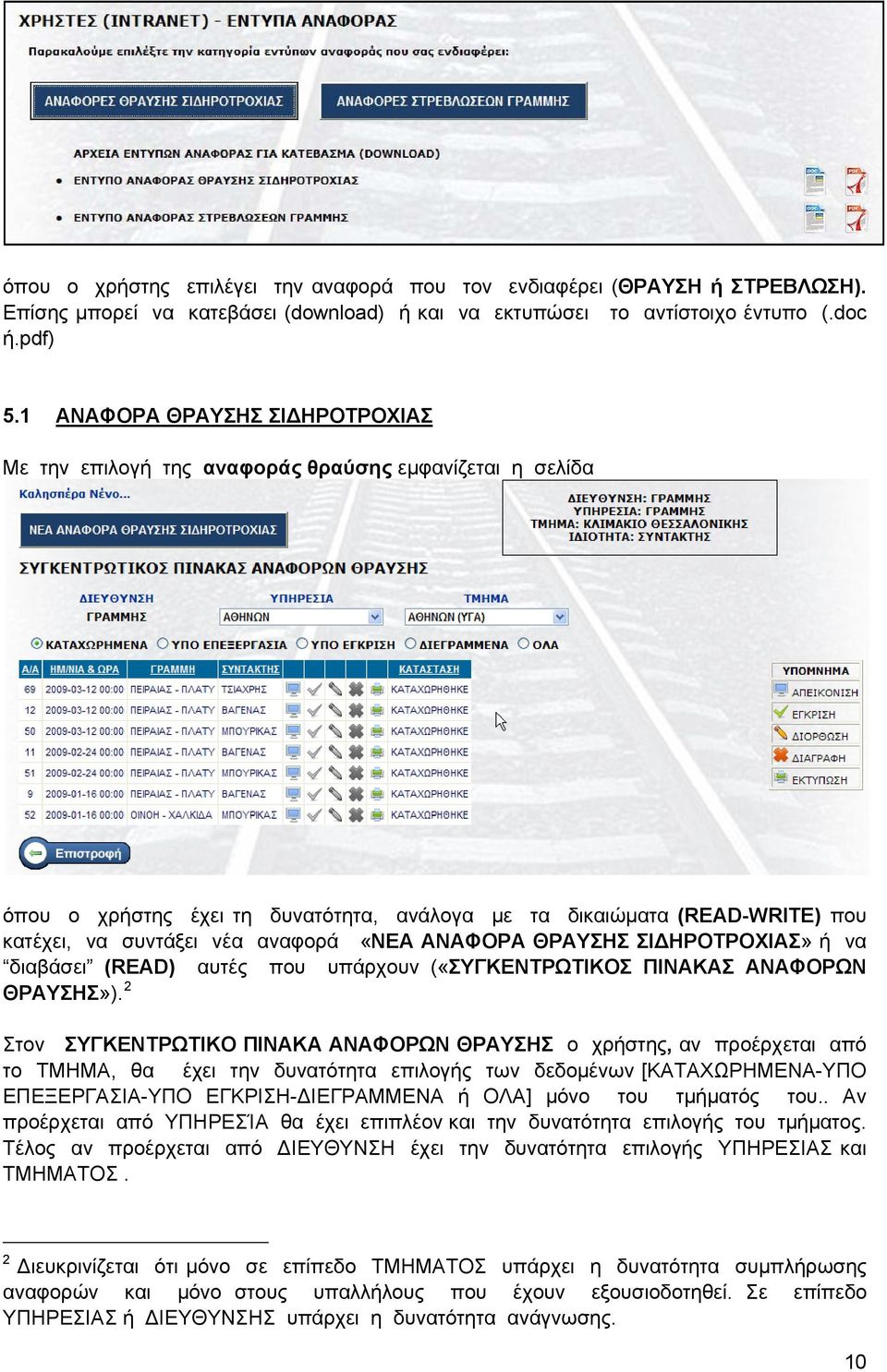 «ΝΕΑ ΑΝΑΦΟΡΑ ΘΡΑΥΣΗΣ ΣΙΔΗΡΟΤΡΟΧΙΑΣ» ή να διαβάσει (READ) αυτές που υπάρχουν («ΣΥΓΚΕΝΤΡΩΤΙΚΟΣ ΠΙΝΑΚΑΣ ΑΝΑΦΟΡΩΝ ΘΡΑΥΣΗΣ»).