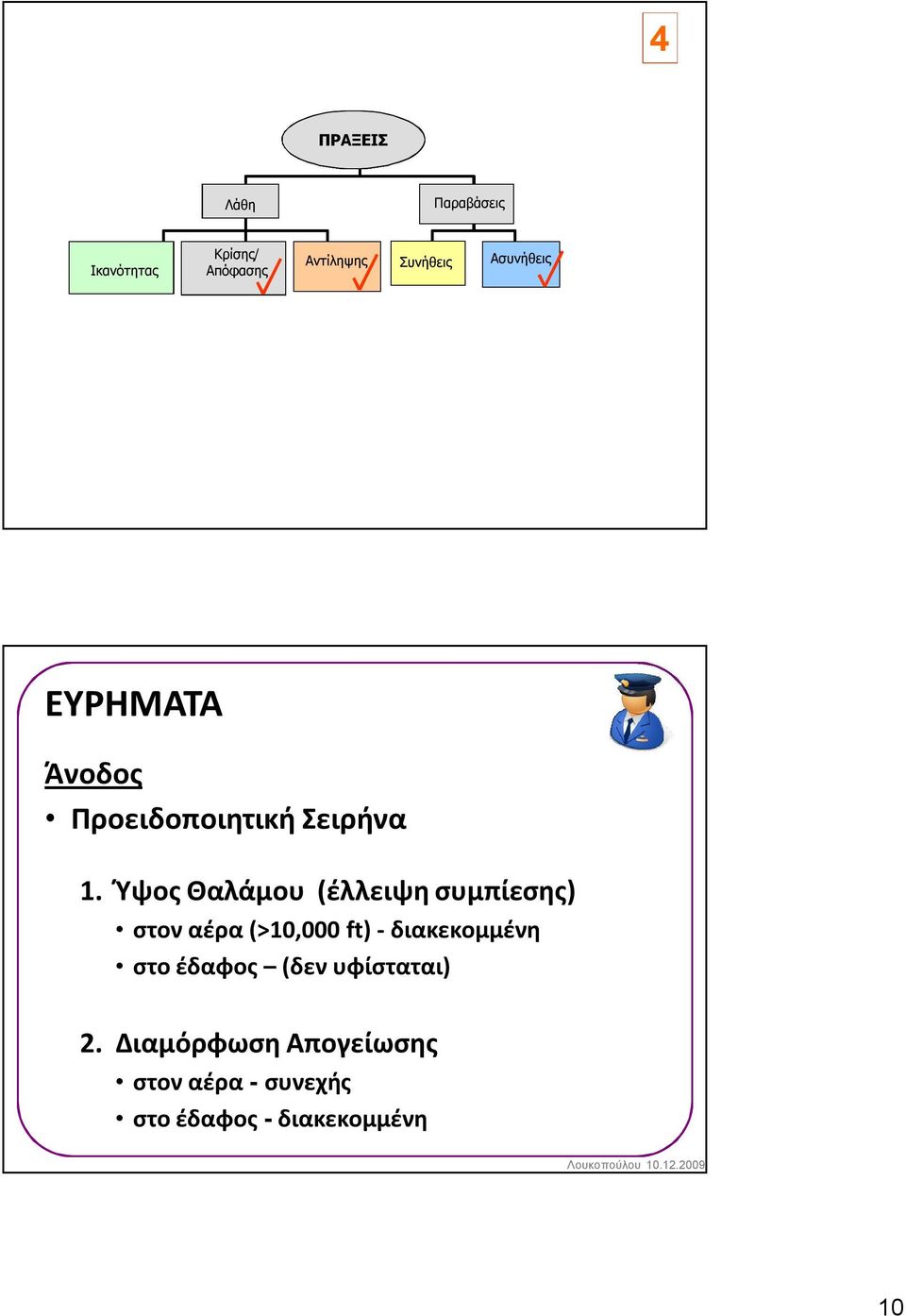 - διακεκομμένη στο έδαφος (δεν υφίσταται) 2.