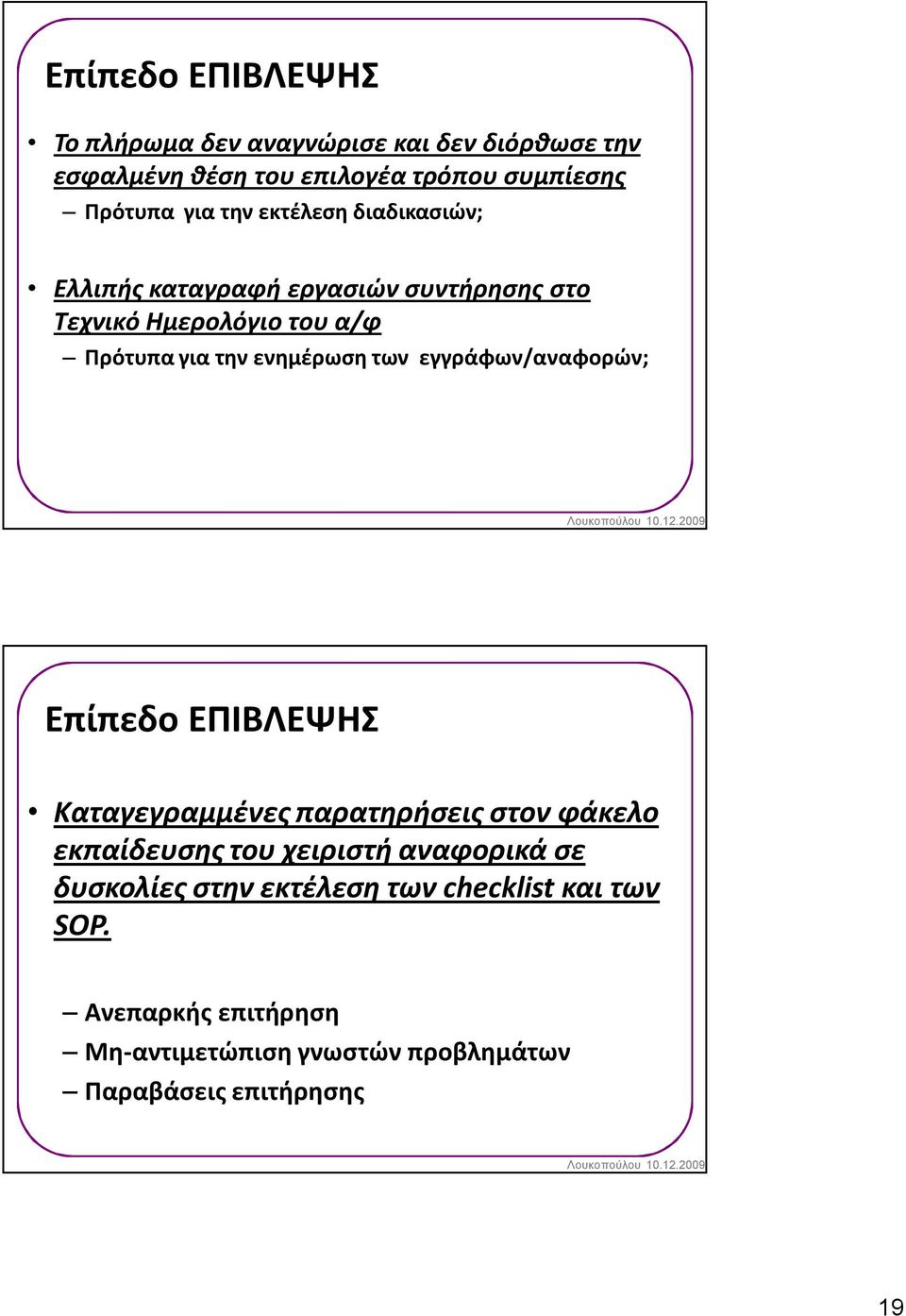 ενημέρωση των εγγράφων/αναφορών; Επίπεδο ΕΠΙΒΛΕΨΗΣ Καταγεγραμμένες παρατηρήσεις στον φάκελο εκπαίδευσης του χειριστή