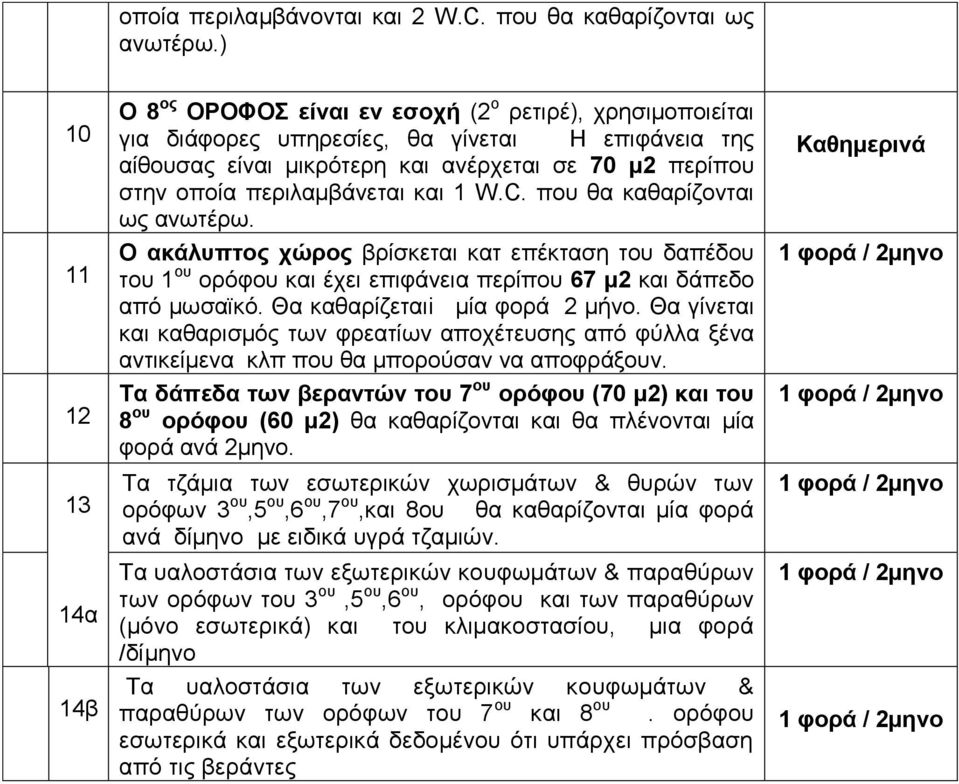 περιλαμβάνεται και 1 W.C. που θα καθαρίζονται ως ανωτέρω. Ο ακάλυπτος χώρος βρίσκεται κατ επέκταση του δαπέδου του 1 ου ορόφου και έχει επιφάνεια περίπου 67 μ2 και δάπεδο από μωσαϊκό.