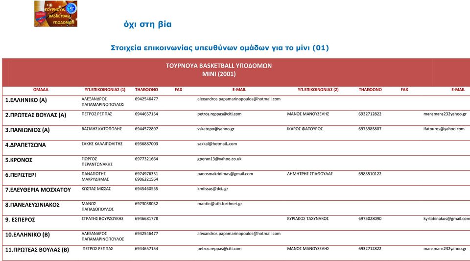 com ΜΑΝΟΣ ΜΑΝΟΥΣΕΛΗΣ 6932712822 mansmans232yahoo.gr 3.ΠΑΝΙΩΝΙΟΣ (Α) ΒΑΣΙΛΗΣ ΚΑΤΩΠΟΔΗΣ 6944572897 vskatopo@yahoo.gr ΙΚΑΡΟΣ ΦΑΤΟΥΡΟΣ 6973985807 ifatouros@yahoo.com 4.