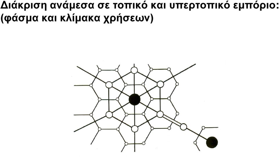 υπερτοπικό εμπόριο: