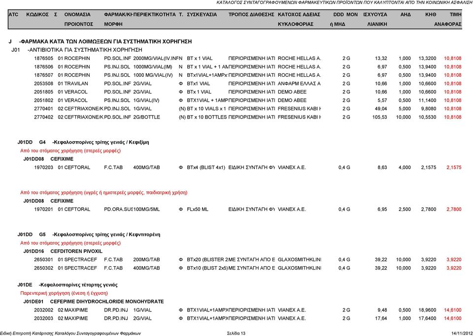 INJ.SOL 1000 MG/VIAL(IV) Ν BTx1VIAL+1AMPx10ML ΠΕΡΙΟΡΙΣΜΕΝΗ ΙΑΤΡ.ΣΥΝΤ. ROCHE Η HELLAS ΕΝΑΡΞΗ A.E ΤΗΣ ΘΕΡ. 2ΓΙΝΕΤΑΙ G ΣΕ ΝΟΣ. 6,97 & ΜΠΟΡΕΙ 0,500ΝΑ ΣΥΝΕΧ.ΕΚΤΟΣ.ΝΟΣ.,ΥΠΟ 13,9400 10,8108 ΤΗΝ ΠΑΡΑΚ 2053508 01 TRAVILAN PD.