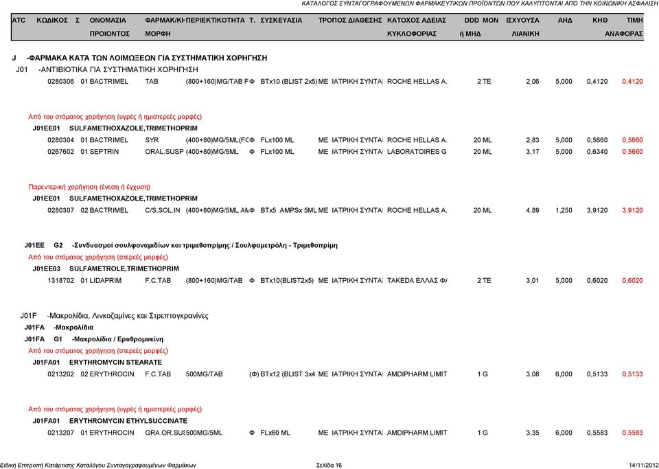 ΣΥΝΤΑΓΗROCHE HELLAS A.E 20 ML 2,83 5,000 0,5660 0,5660 0267602 01 SEPTRIN ORAL.