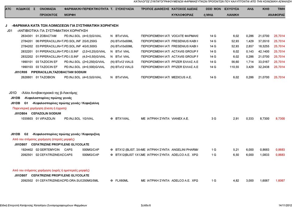 FRESENIUS Η ΕΝΑΡΞΗ KABI HELLAS ΤΗΣ ΘΕΡ. AE 14ΓΙΝΕΤΑΙ G ΣΕ ΝΟΣ. 52,93 & ΜΠΟΡΕΙ 1,429ΝΑ ΣΥΝΕΧ.ΕΚΤΟΣ.ΝΟΣ.,ΥΠΟ 37,0510 25,7014 ΤΗΝ ΠΑΡΑΚ 2784202 03 PIPERACILLIN+TAZOBACTAM/KABI PD.SOL.