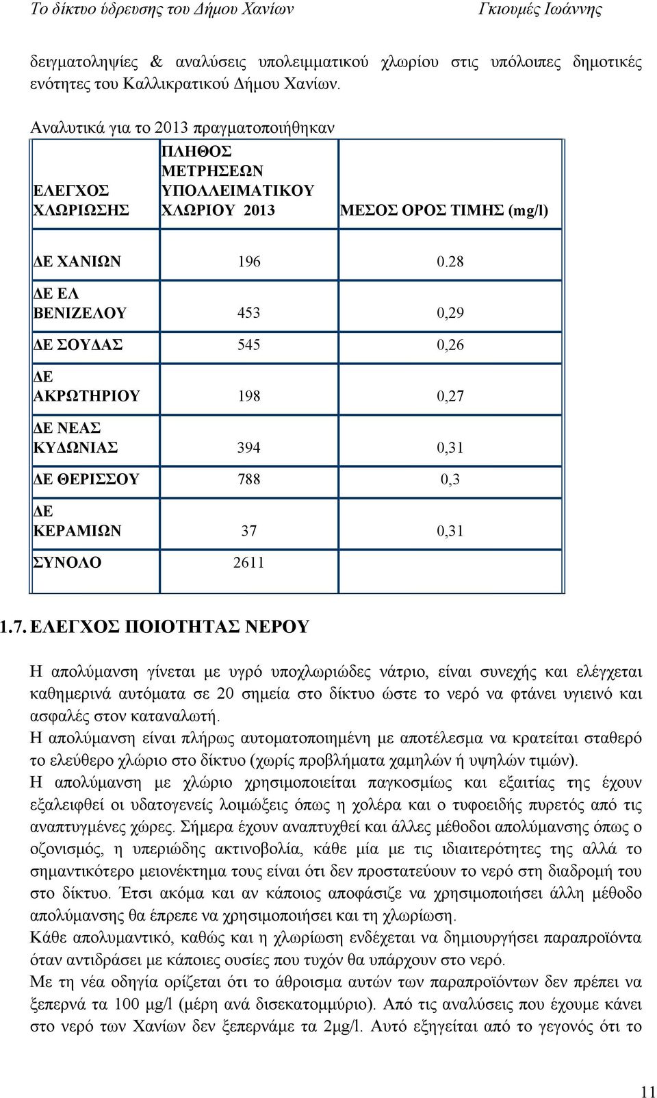28 ΔΕ ΕΛ ΒΕΝΙΖΕΛΟΥ 453 0,29 ΔΕ ΣΟΥΔΑΣ 545 0,26 ΔΕ ΑΚΡΩΤΗΡΙΟΥ 198 0,27 