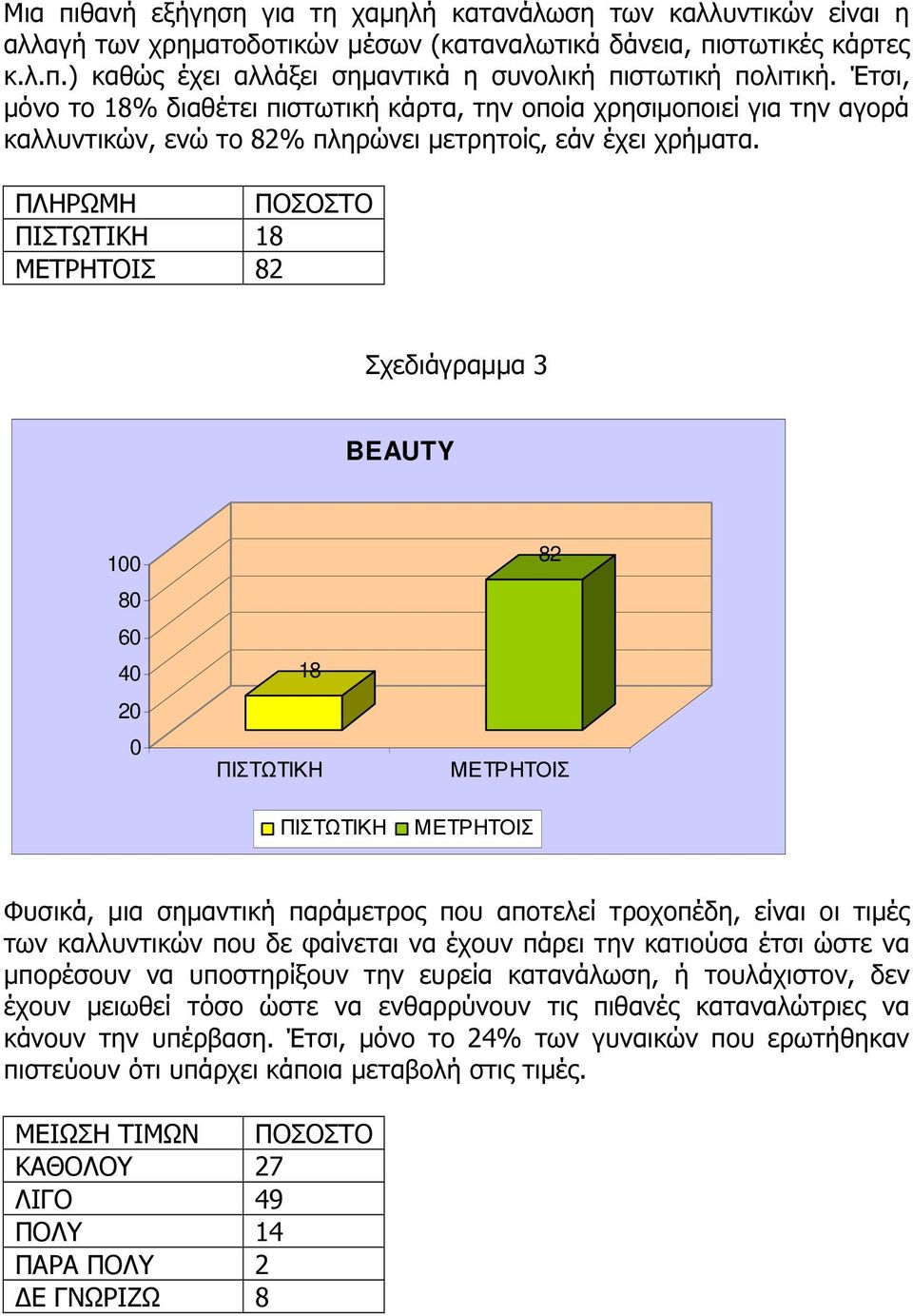 ΠΛΗΡΩΜΗ ΠΟΣΟΣΤΟ ΠΙΣΤΩΤΙΚΗ 18 ΜΕΤΡΗΤΟΙΣ 82 Σχεδιάγραµµα 3 100 80 60 20 0 18 ΠΙΣΤΩΤΙΚΗ ΠΙΣΤΩΤΙΚΗ 82 ΜΕΤΡΗΤΟΙΣ ΜΕΤΡΗΤΟΙΣ Φυσικά, µια σηµαντική παράµετρος που αποτελεί τροχοπέδη, είναι οι τιµές των