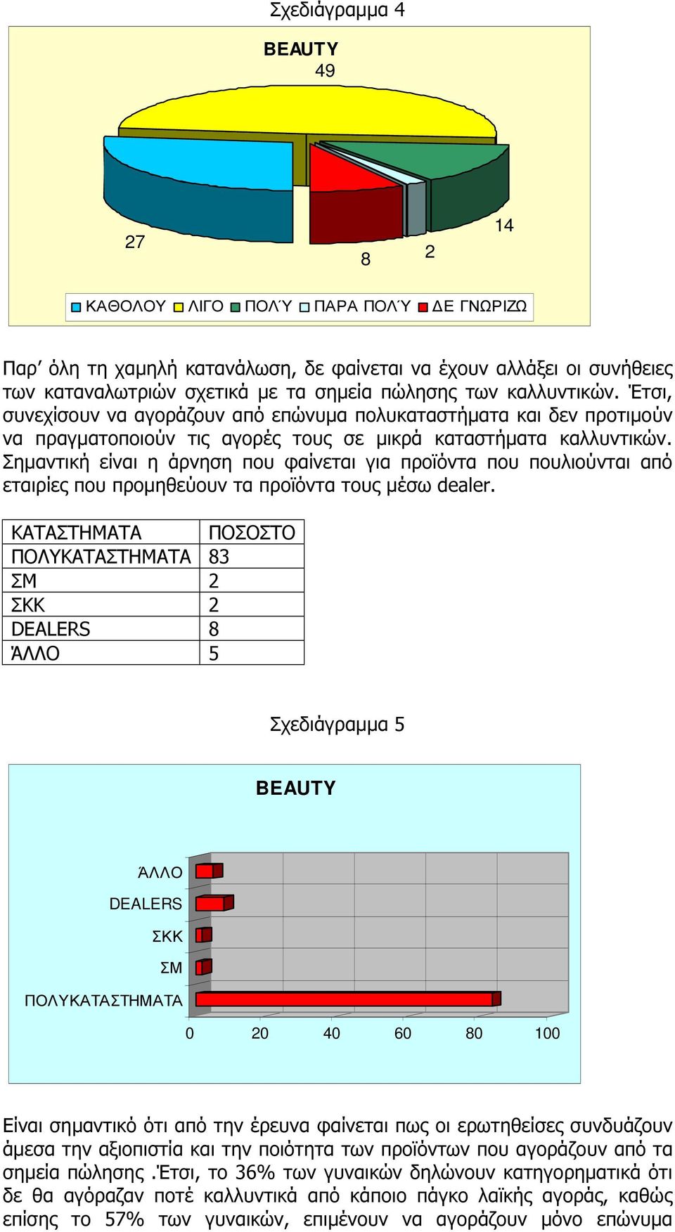 Σηµαντική είναι η άρνηση που φαίνεται για προϊόντα που πουλιούνται από εταιρίες που προµηθεύουν τα προϊόντα τους µέσω dealer.