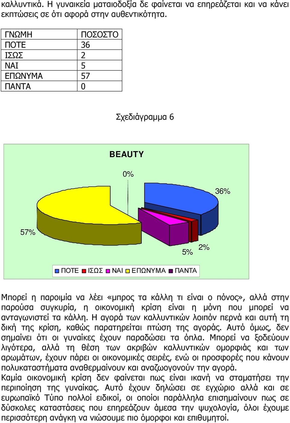 συγκυρία, η οικονοµική κρίση είναι η µόνη που µπορεί να ανταγωνιστεί τα κάλλη. Η αγορά των καλλυντικών λοιπόν περνά και αυτή τη δική της κρίση, καθώς παρατηρείται πτώση της αγοράς.