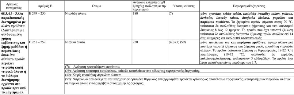 μαγείρεμα). E 249 250 Νιτρώδη άλατα 180 (7) μόνο vysocina, selsky saldm, turisticky trvanlivy salam, polican, herkules, lovecky salam, dunjaska klobasa, paprikas και παρόμοια προϊόντα.