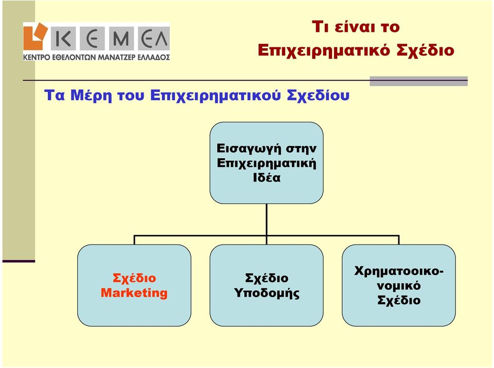 Εισαγωγή στην Eπιχειρηματική Ιδέα Σχέδιο