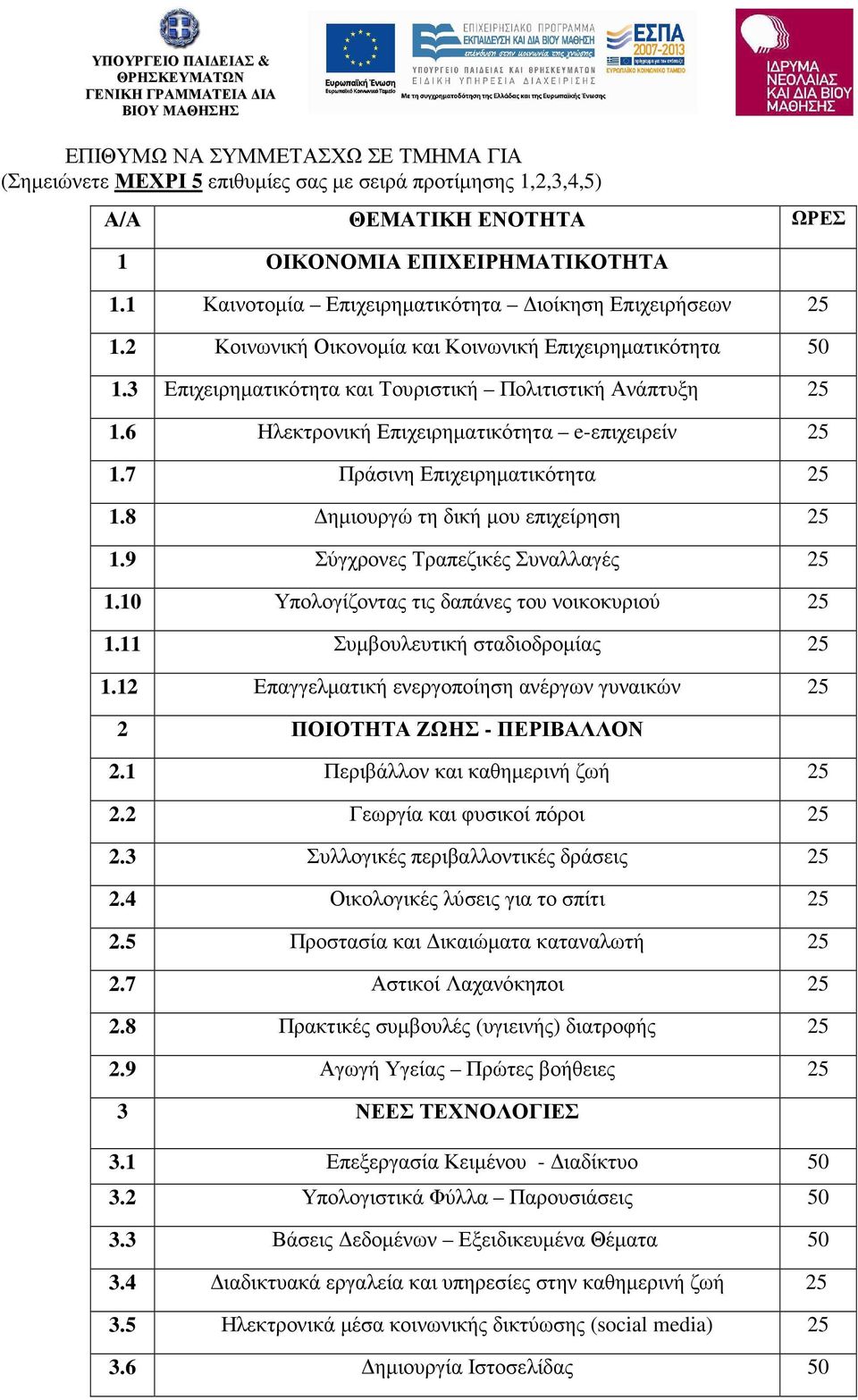6 Ηλεκτρονική Επιχειρηµατικότητα e-επιχειρείν 25 1.7 Πράσινη Επιχειρηµατικότητα 25 1.8 ηµιουργώ τη δική µου επιχείρηση 25 1.9 Σύγχρονες Τραπεζικές Συναλλαγές 25 1.
