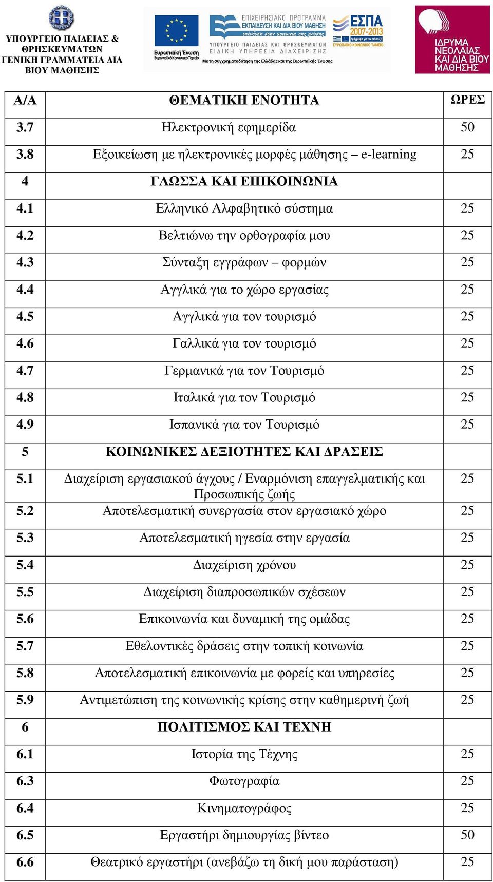 8 Ιταλικά για τον Τουρισµό 25 4.9 Ισπανικά για τον Τουρισµό 25 5 ΚΟΙΝΩΝΙΚΕΣ ΕΞΙΟΤΗΤΕΣ ΚΑΙ ΡΑΣΕΙΣ 5.1 ιαχείριση εργασιακού άγχους / Εναρµόνιση επαγγελµατικής και 25 Προσωπικής ζωής 5.