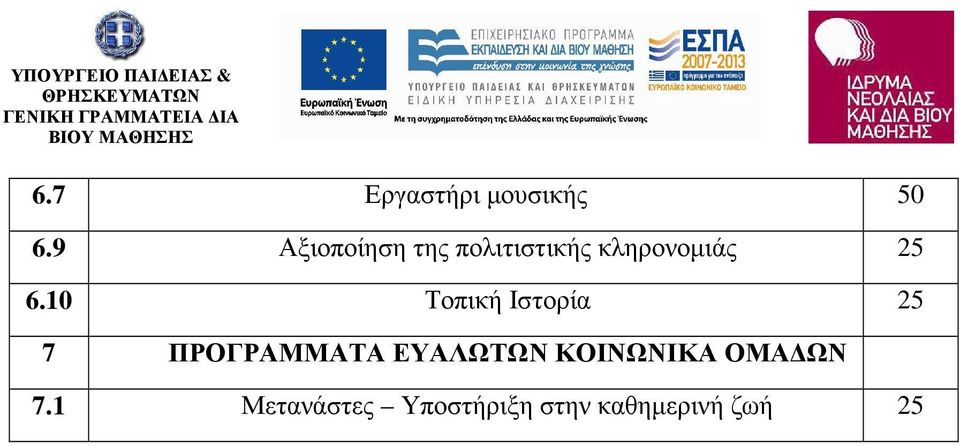 6.10 Τοπική Ιστορία 25 7 ΠΡΟΓΡΑΜΜΑΤΑ ΕΥΑΛΩΤΩΝ