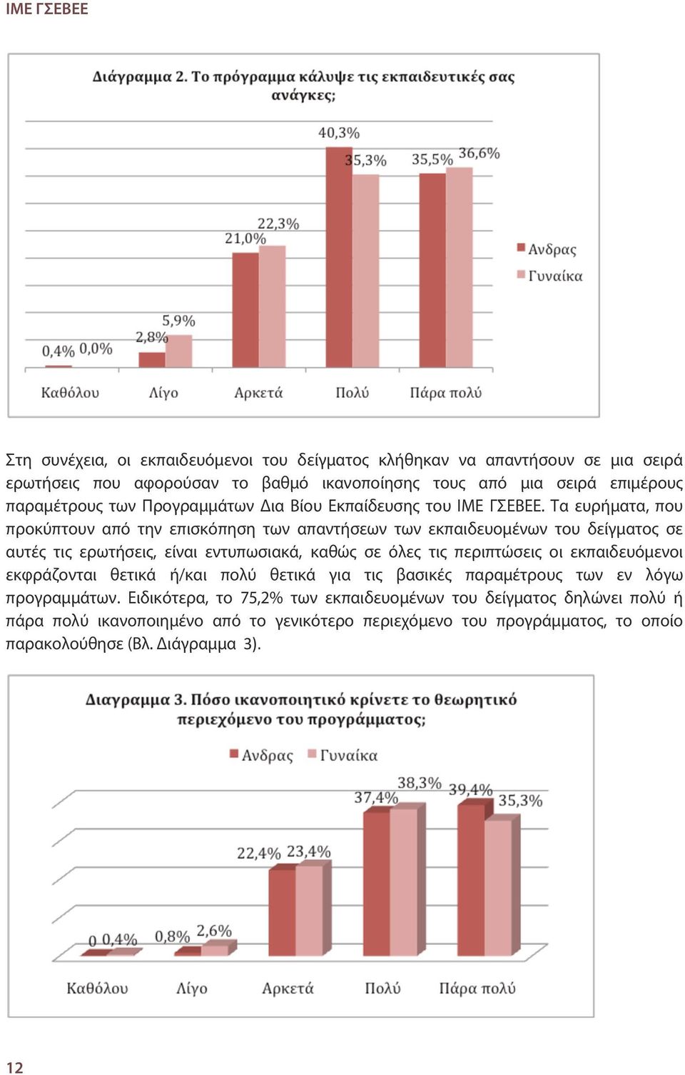 Τα ευρήματα, που προκύπτουν από την επισκόπηση των απαντήσεων των εκπαιδευομένων του δείγματος σε αυτές τις ερωτήσεις, είναι εντυπωσιακά, καθώς σε όλες τις περιπτώσεις οι
