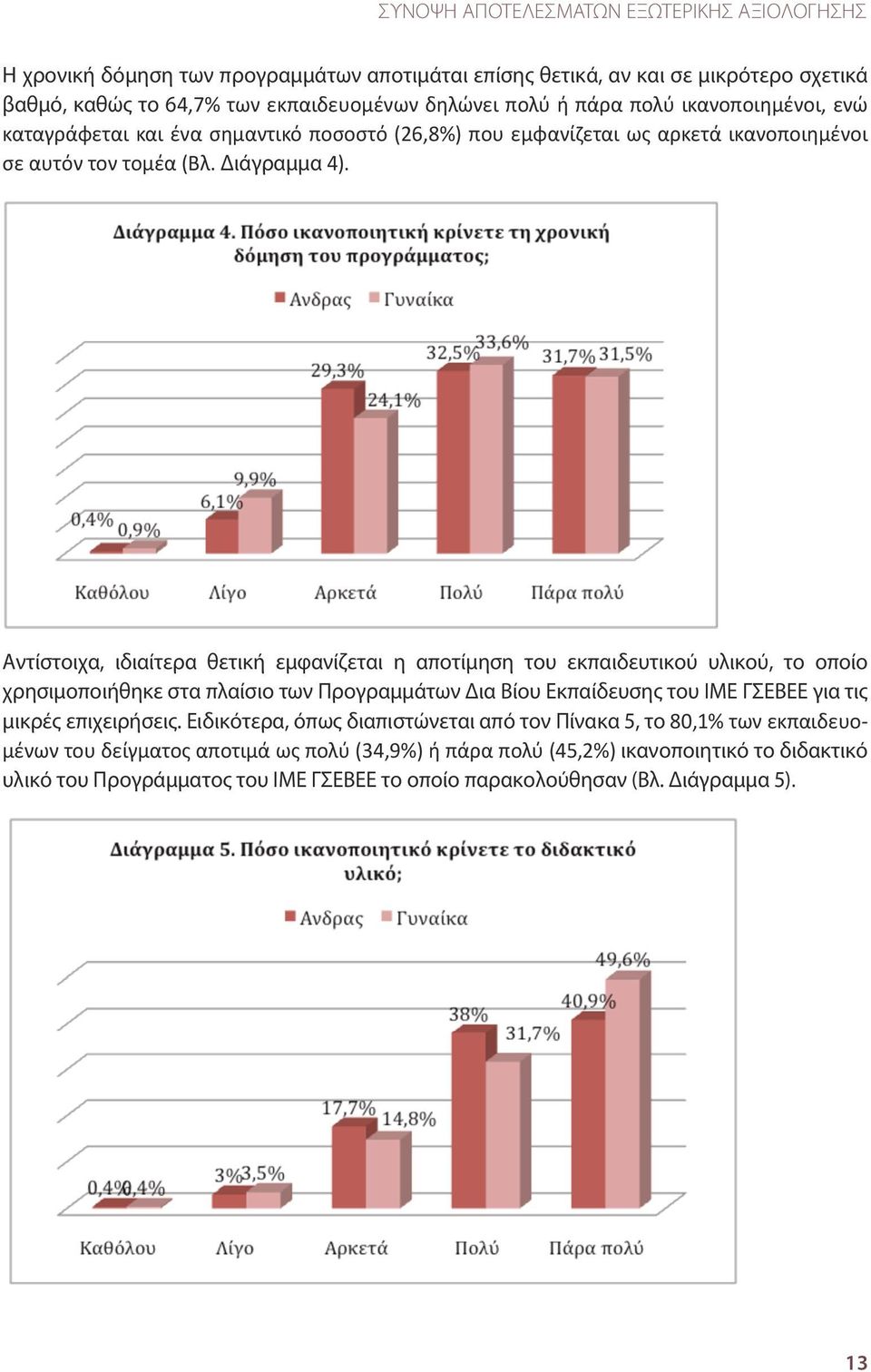 Αντίστοιχα, ιδιαίτερα θετική εμφανίζεται η αποτίμηση του εκπαιδευτικού υλικού, το οποίο χρησιμοποιήθηκε στα πλαίσιο των Προγραμμάτων Δια Βίου Εκπαίδευσης του ΙΜΕ ΓΣΕΒΕΕ για τις μικρές επιχειρήσεις.
