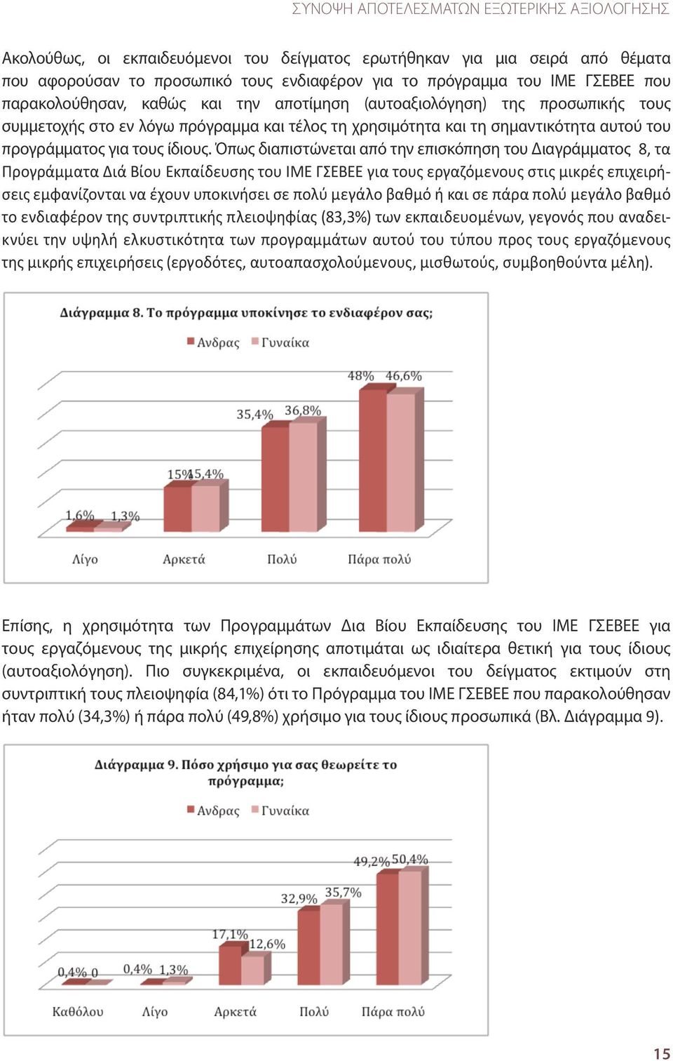 Όπως διαπιστώνεται από την επισκόπηση του Διαγράμματος 8, τα Προγράμματα Διά Βίου Εκπαίδευσης του ΙΜΕ ΓΣΕΒΕΕ για τους εργαζόμενους στις μικρές επιχειρήσεις εμφανίζονται να έχουν υποκινήσει σε πολύ