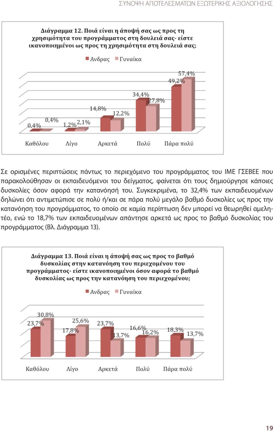 Συγκεκριμένα, το 32,4% των εκπαιδευομένων δηλώνει ότι αντιμετώπισε σε πολύ ή/και σε πάρα πολύ μεγάλο βαθμό δυσκολίες ως προς την κατανόηση του