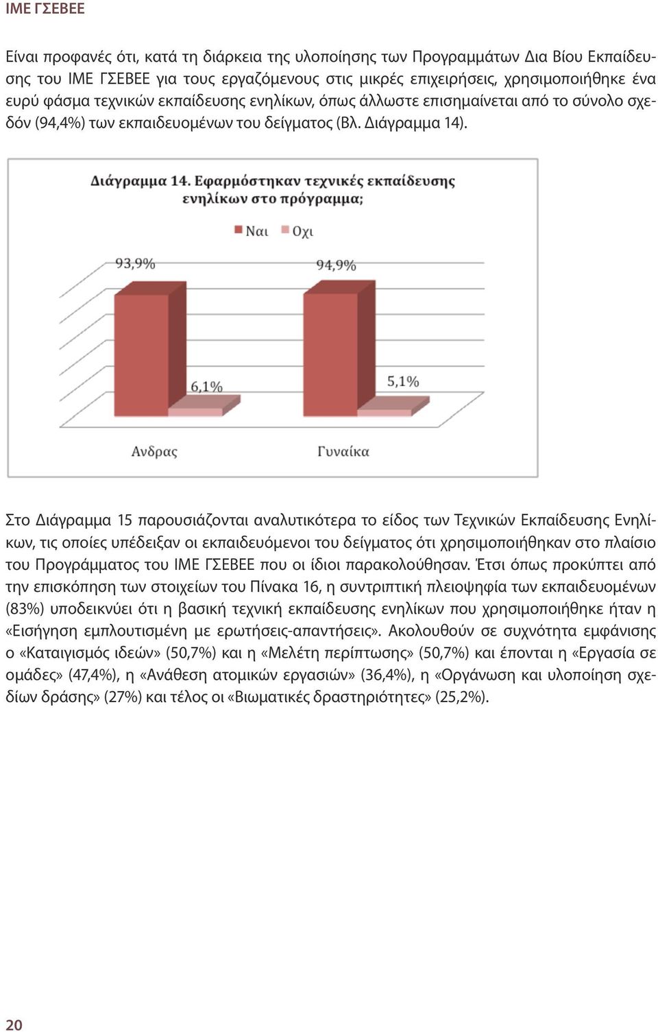 Στο Διάγραμμα 15 παρουσιάζονται αναλυτικότερα το είδος των Τεχνικών Εκπαίδευσης Ενηλίκων, τις οποίες υπέδειξαν οι εκπαιδευόμενοι του δείγματος ότι χρησιμοποιήθηκαν στο πλαίσιο του Προγράμματος του