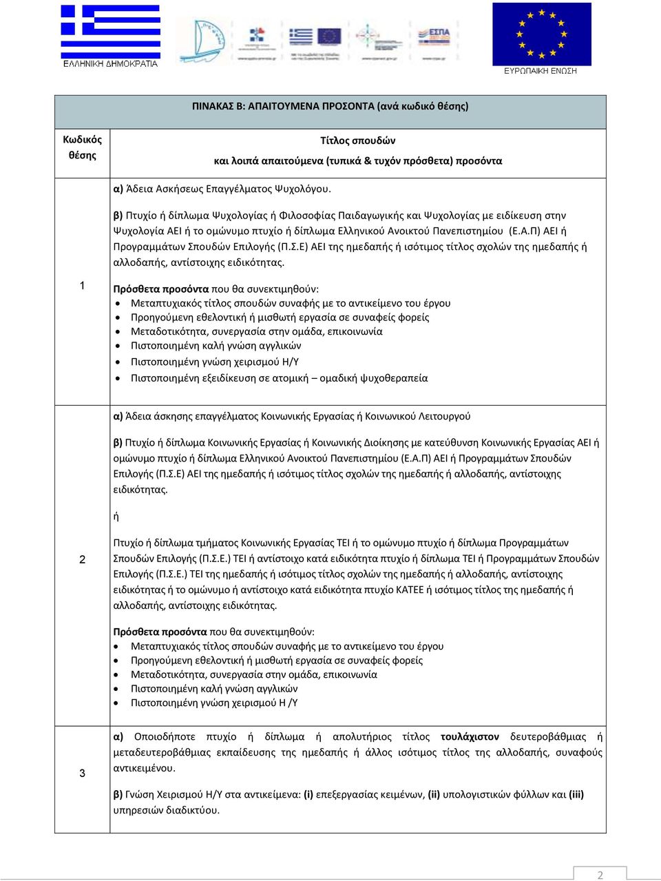 Σ.Ε) ΑΕΙ της ημεδαπής ή ισότιμος τίτλος σχολών της ημεδαπής ή αλλοδαπής, αντίστοιχης ειδικότητας.