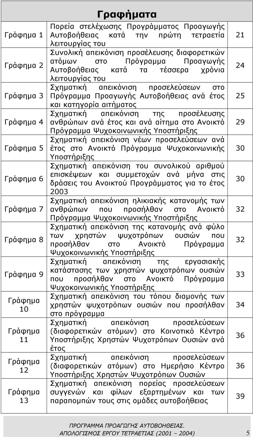 προσελεύσεων στο Πρόγραµµα Προαγωγής Αυτοβοήθειας ανά έτος και κατηγορία αιτήµατος Σχηµατική απεικόνιση της προσέλευσης ανθρώπων ανά έτος και ανά αίτηµα στο Ανοικτό Πρόγραµµα Ψυχοκοινωνικής