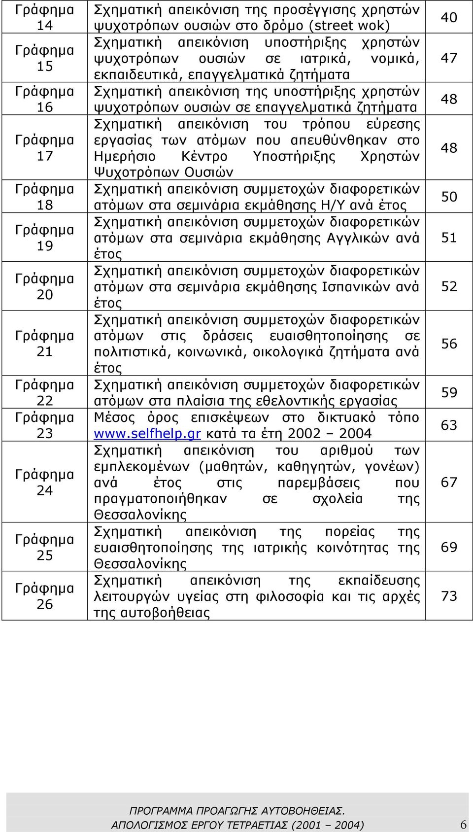 ψυχοτρόπων ουσιών σε επαγγελµατικά ζητήµατα Σχηµατική απεικόνιση του τρόπου εύρεσης εργασίας των ατόµων που απευθύνθηκαν στο Ηµερήσιο Κέντρο Υποστήριξης Χρηστών Ψυχοτρόπων Ουσιών Σχηµατική απεικόνιση