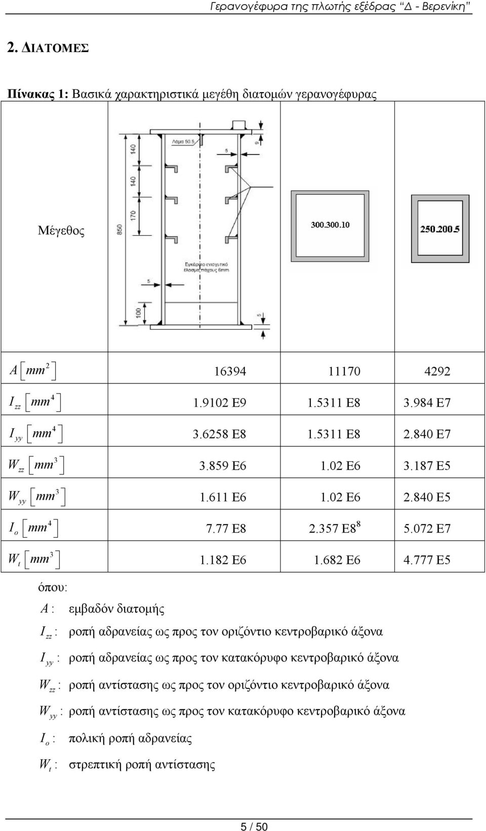 777 Ε5 όπου: A : εμβαδόν διατομής I zz : ροπή αδρανείας ως προς τον οριζόντιο κεντροβαρικό άξονα I yy : ροπή αδρανείας ως προς τον κατακόρυφο κεντροβαρικό άξονα W zz :