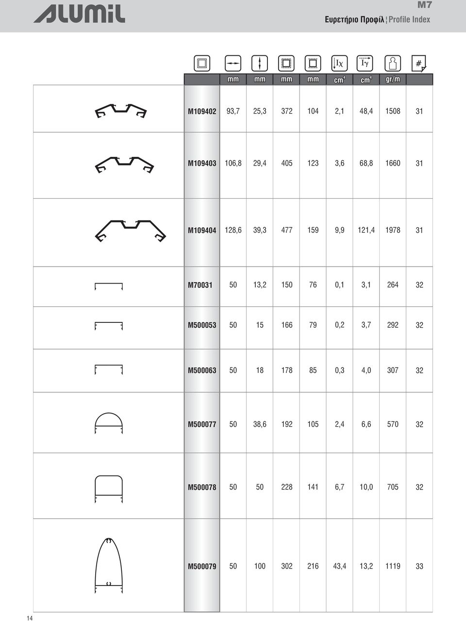 150 76 0,1 3,1 26 32 M500053 50 15 166 79 0,2 3,7 292 32 M500063 50 18 178 85 0,3,0 307 32 M500077