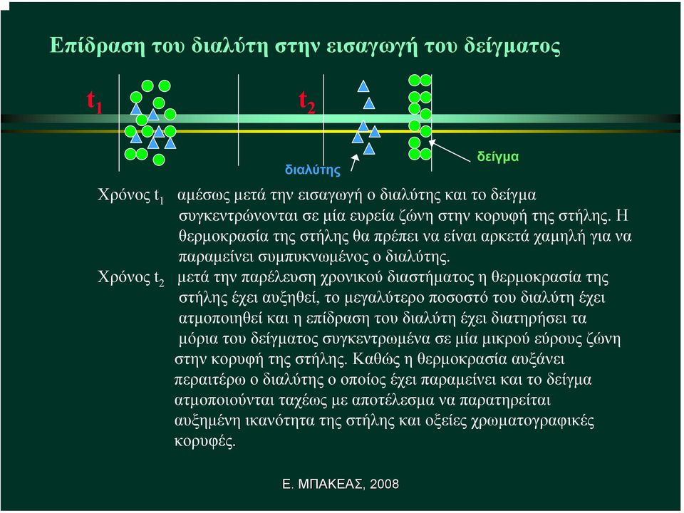 µετά την παρέλευση χρονικού διαστήµατος η θερµοκρασία της στήλης έχει αυξηθεί, το µεγαλύτερο ποσοστό του διαλύτη έχει ατµοποιηθεί και η επίδραση του διαλύτη έχει διατηρήσει τα µόρια του