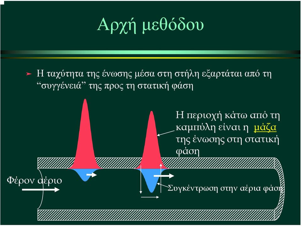 Η περιοχή κάτω από τη καµπύλη είναι η µάζα της