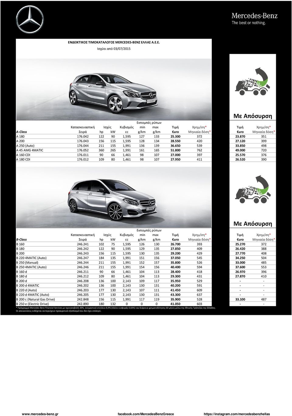 570 376 Α 180 CDI 176.012 109 80 1,461 98 107 27.950 411 26.520 390 B-Class Σειρά hp kw cc g/km g/km uro Μηνιαία δόση* uro Μηνιαία δόση* B 160 246.241 102 75 1,595 126 130 26.700 393 25.