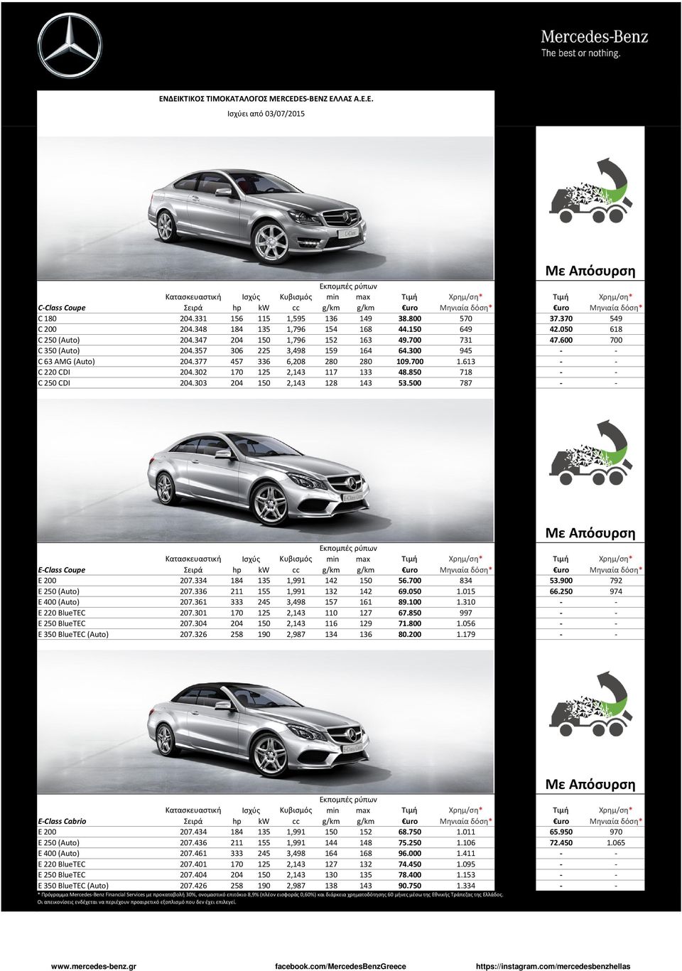 613 - - C 220 CDI 204.302 170 125 2,143 117 133 48.850 718 - - C 250 CDI 204.303 204 150 2,143 128 143 53.