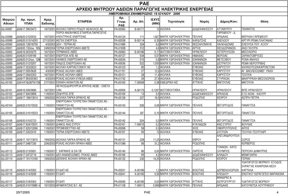 013/14293 27/12/2001 ΑΕΓΕΚ ΕΝΕΡΓΕΙΑ ΡΑ-00538 Β-00114 6,35 ΜΙΚΡΑ Υ ΡΟΗΛΕΚΤΡΙΚΑ ΚΑΡ ΙΤΣΗΣ ΑΧΕΛΩΟΥ ΑΡΓΥΡΙ ΡΕΜΑ ΠΛΑΤΑΝΙΑΣ Α -00090 6/Φ20.