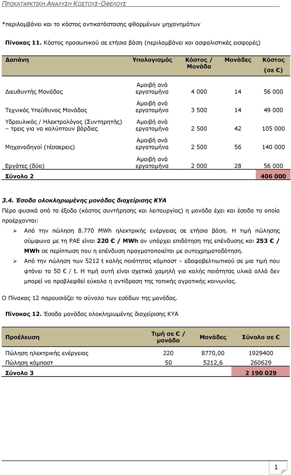 Ηλεκτρολόγος (Συντηρητής) τρεις για να καλύπτουν βάρδιες Μηχανοδηγοί (τέσσερεις) Αμοιβή ανά εργατομήνα 4 000 14 56 000 Αμοιβή ανά εργατομήνα 3 500 14 49 000 Αμοιβή ανά εργατομήνα 2 500 42 105 000