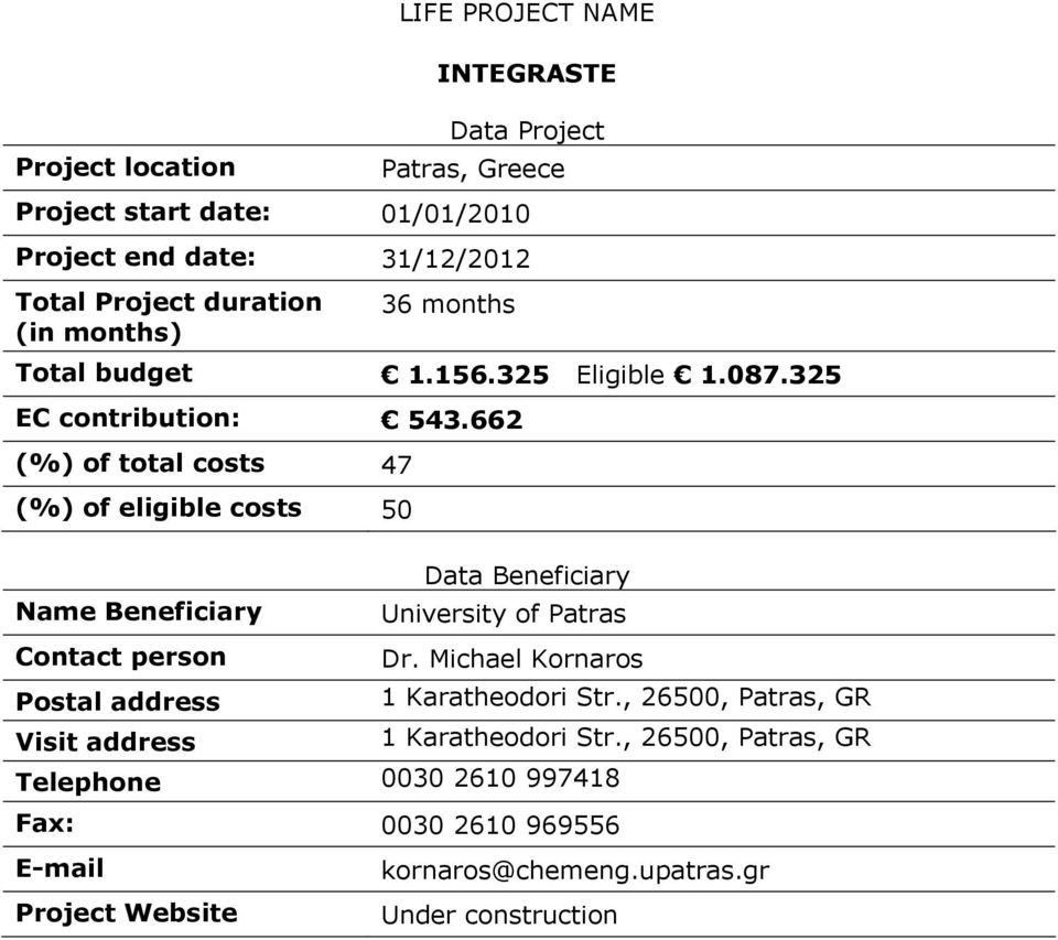 662 (%) of total costs 47 (%) of eligible costs 50 Name Beneficiary Data Beneficiary University of Patras Contact person Dr.