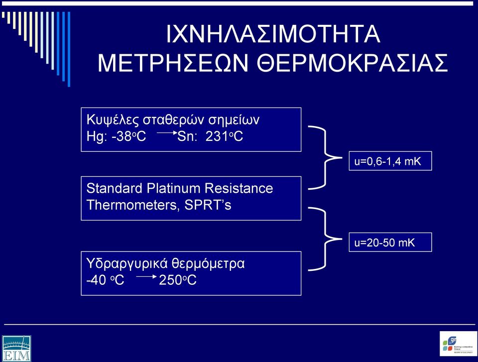 Platinum Resistance Thermometers, SPRT s