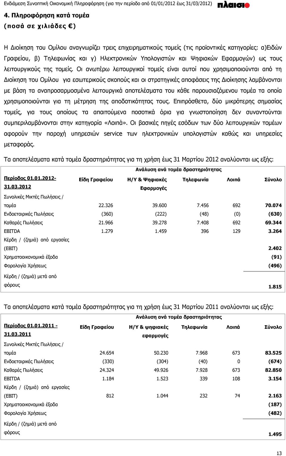 Οι ανωτέρω λειτουργικοί τομείς είναι αυτοί που χρησιμοποιούνται από τη Διοίκηση του Ομίλου για εσωτερικούς σκοπούς και οι στρατηγικές αποφάσεις της Διοίκησης λαμβάνονται με βάση τα αναπροσαρμοσμένα