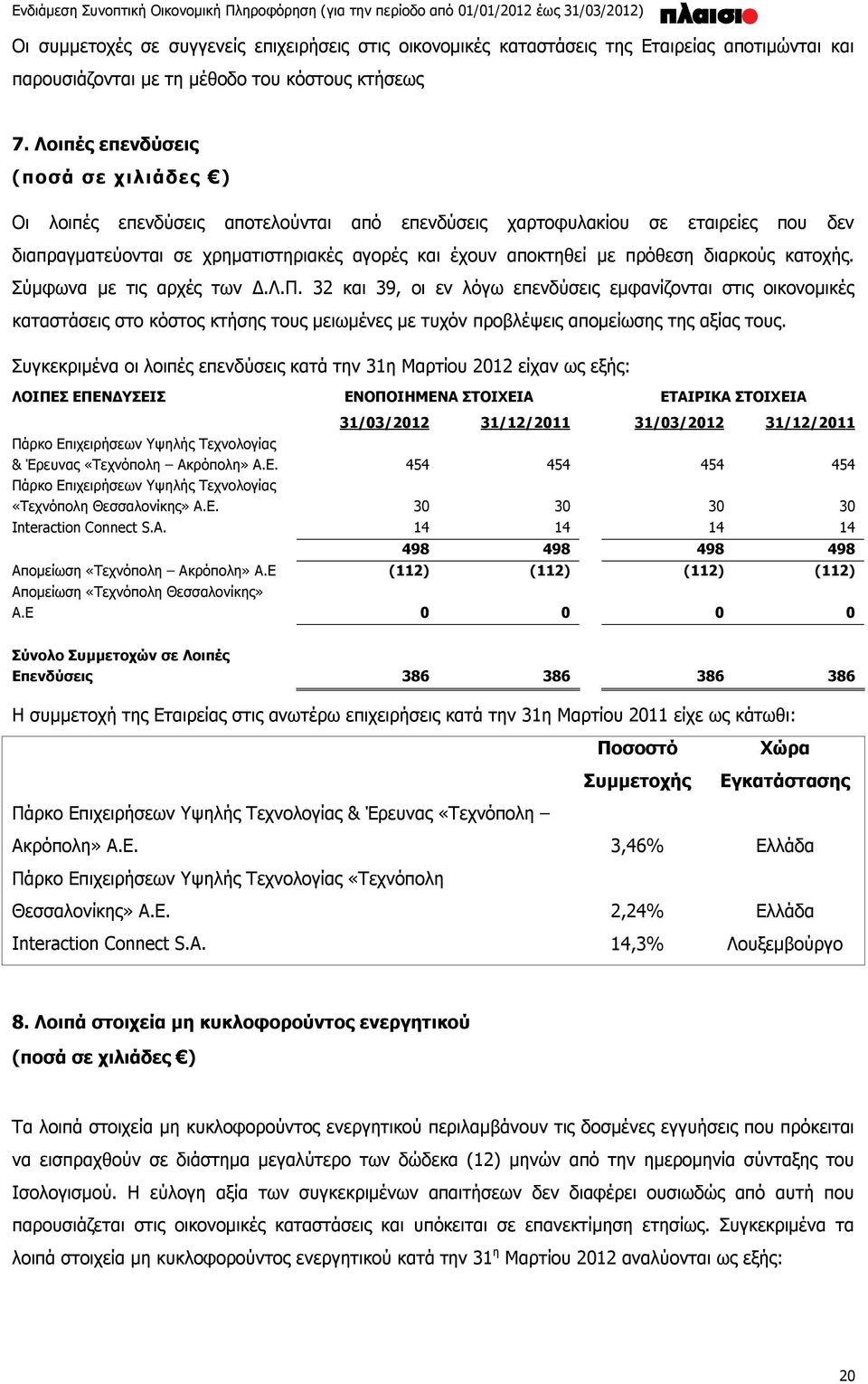 Σύμφωνα με τις αρχές των Δ.Λ.Π. 32 και 39, οι εν λόγω επενδύσεις εμφανίζονται στις οικονομικές καταστάσεις στο κόστος κτήσης τους μειωμένες με τυχόν προβλέψεις απομείωσης της αξίας τους.