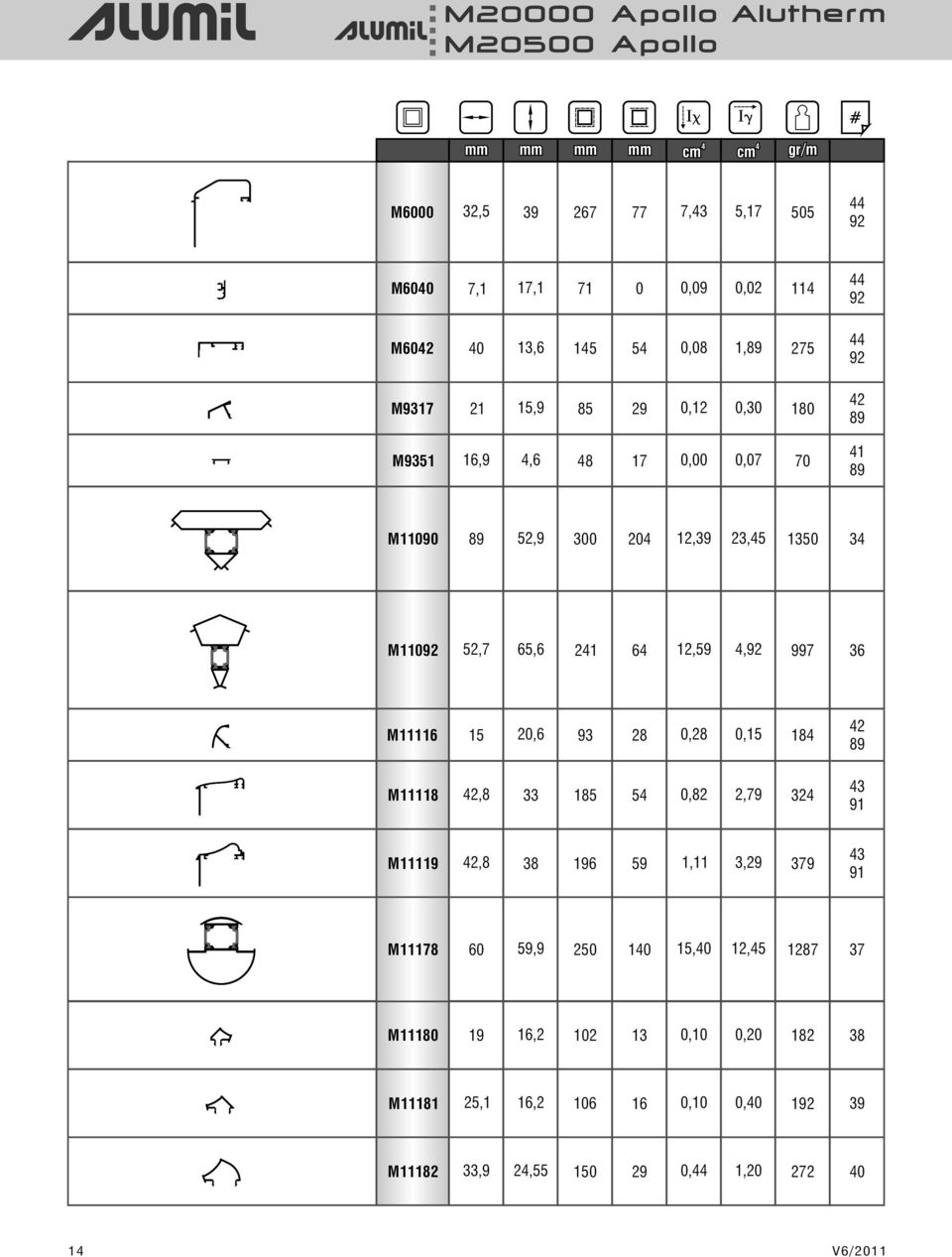 M09 5,7 65,6 6,59,9 997 36 M6 5 0,6 93 0, 0,5 9 M, 33 5 5 0,,79 3 3 9 M9, 3 96 59, 3,9 379 3 9