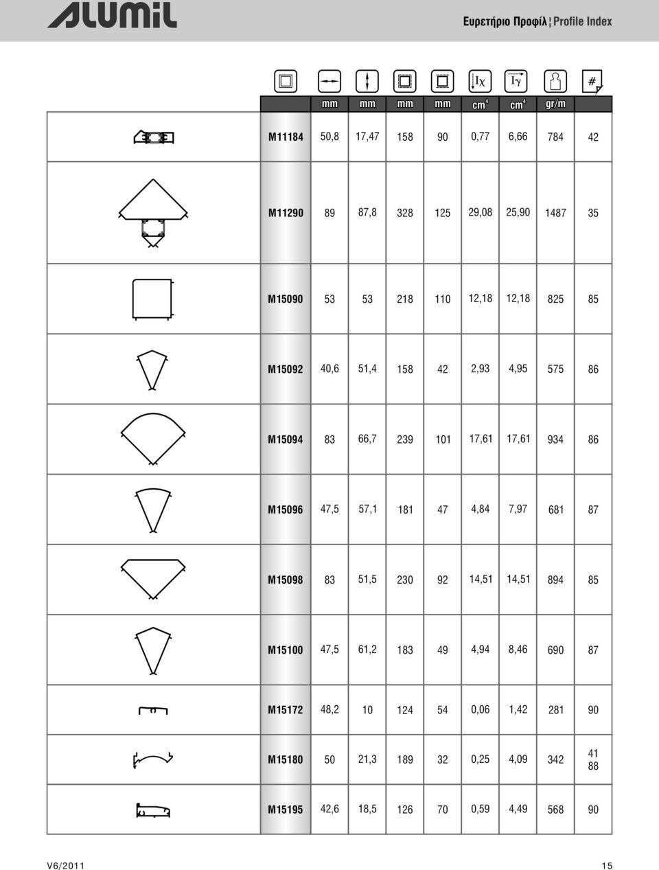 66,7 39 0 7,6 7,6 93 6 M5096 7,5 57, 7, 7,97 6 7 M509 3 5,5 30 9,5,5 9 5 M500 7,5