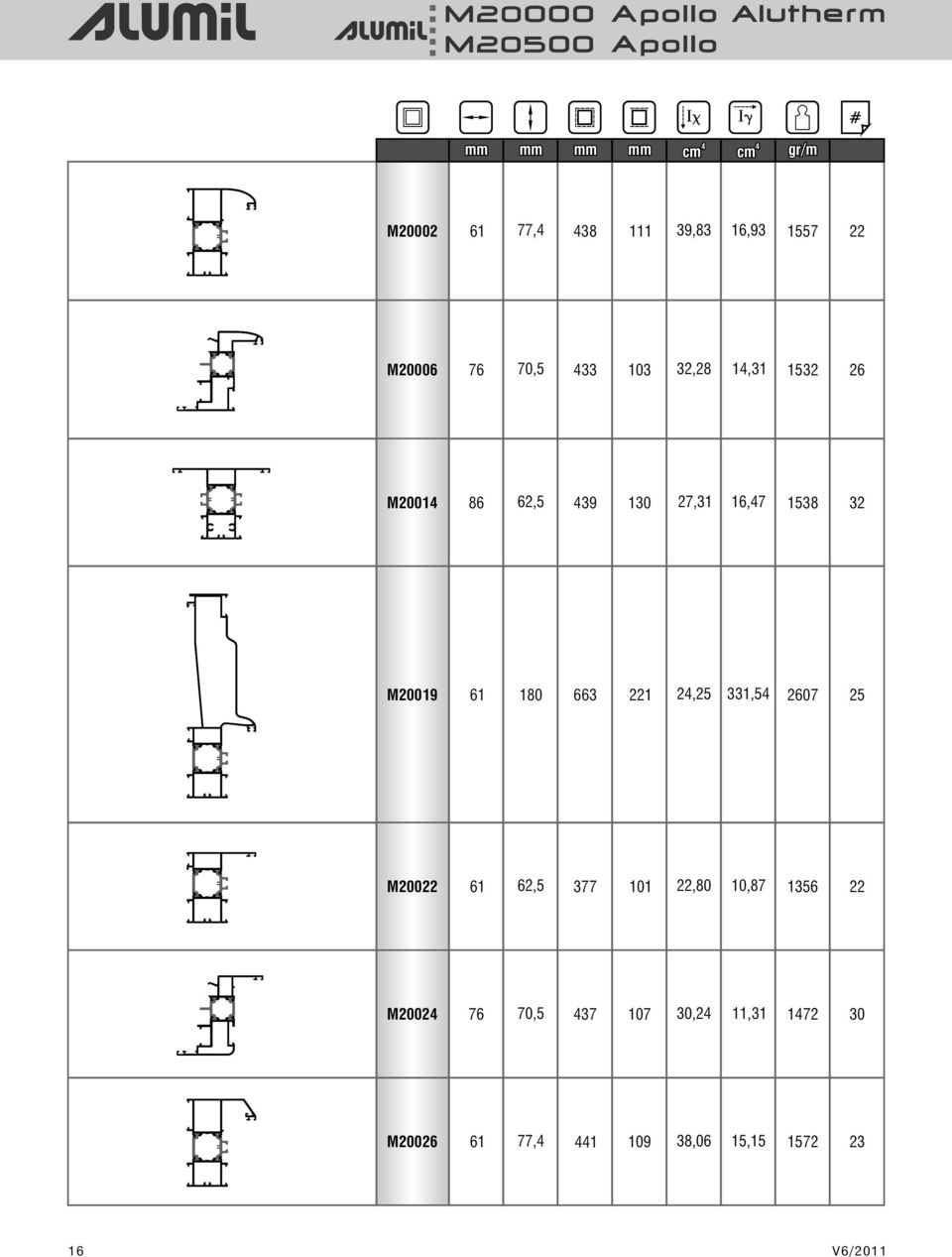 M009 6 0 663,5 33,5 607 5 M00 6 6,5 377 0,0 0,7 356 M00