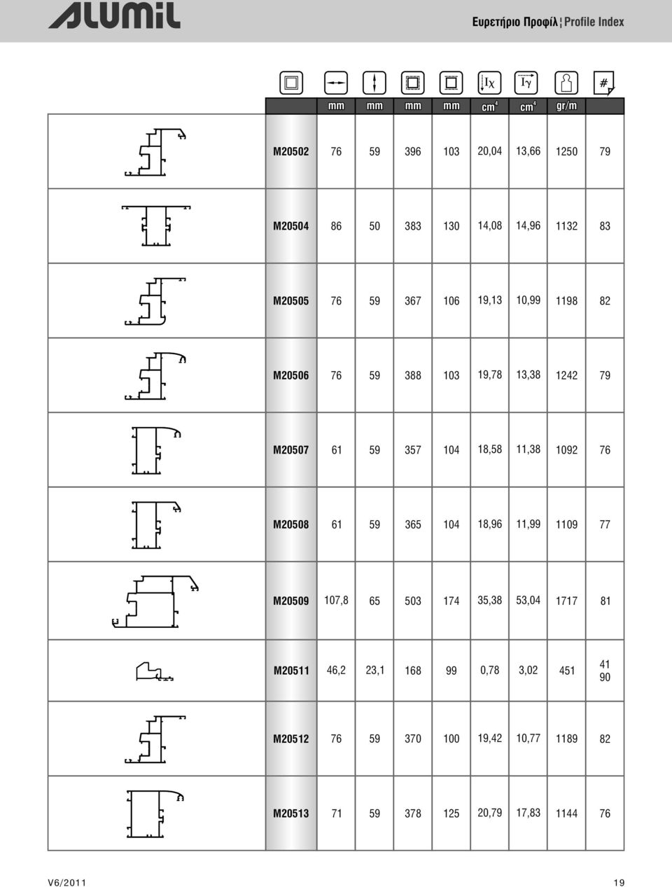 M0507 6 59 357 0,5,3 09 76 M050 6 59 365 0,96,99 09 77 M0509 07, 65 503 7 35,3 53,0 77