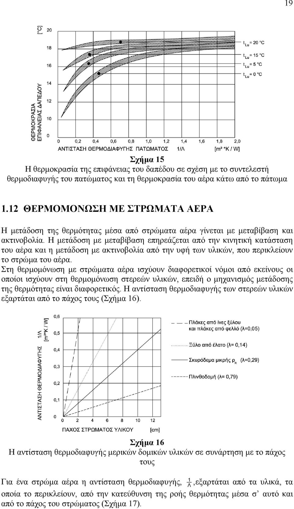 Η µετάδοση µε µεταβίβαση επηρεάζεται από την κινητική κατάσταση του αέρα και η µετάδοση µε ακτινοβολία από την υφή των υλικών, που περικλείουν το στρώµα του αέρα.