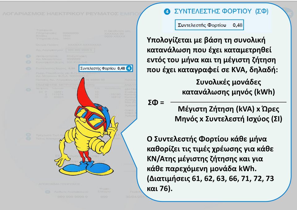 Ώρες Μηνός x Συντελεστή Ισχύος (ΣΙ) Ο Συντελεστής Φορτίου κάθε μήνα καθορίζει τις τιμές χρέωσης για κάθε