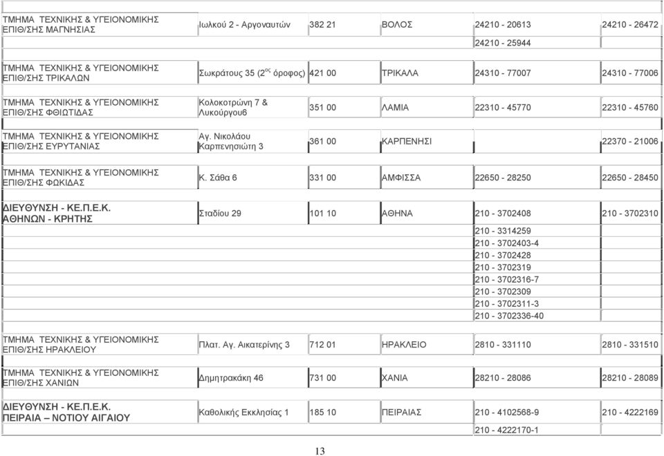 Σάθα 6 331 00 ΑΜΦΙΣΣΑ 22650-28250 22650-28450 ΔΙΕΥΘΥΝΣΗ - ΚΕ